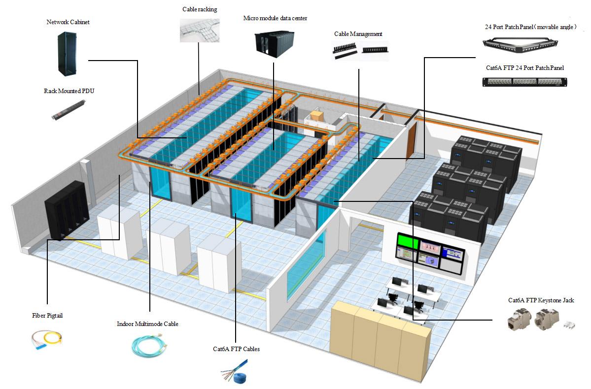 Data centre cabling architecture