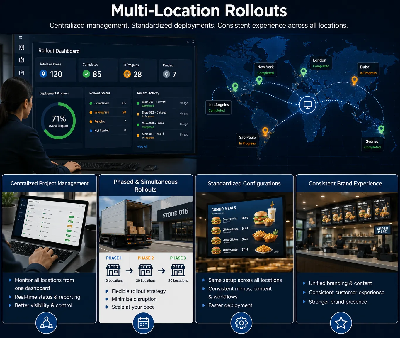 Multi Site Rollout Management